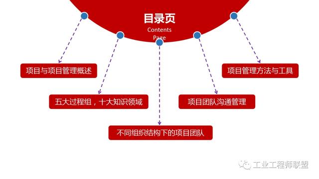 干貨｜非常全面的項目管理知識（108頁PPT）（項目管理 知識）