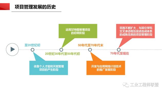 干貨｜非常全面的項目管理知識（108頁PPT）（項目管理 知識）