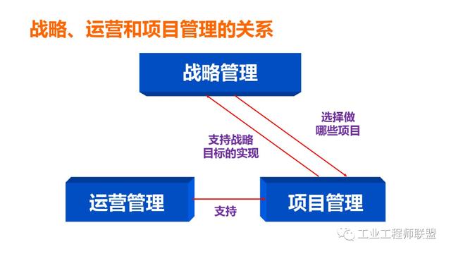 干貨｜非常全面的項目管理知識（108頁PPT）（項目管理 知識）