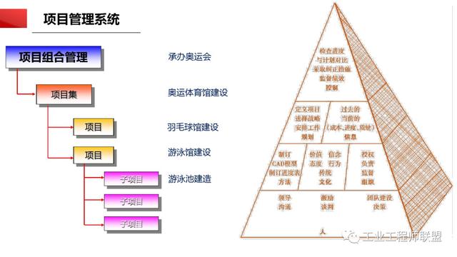 干貨｜非常全面的項目管理知識（108頁PPT）（項目管理 知識）