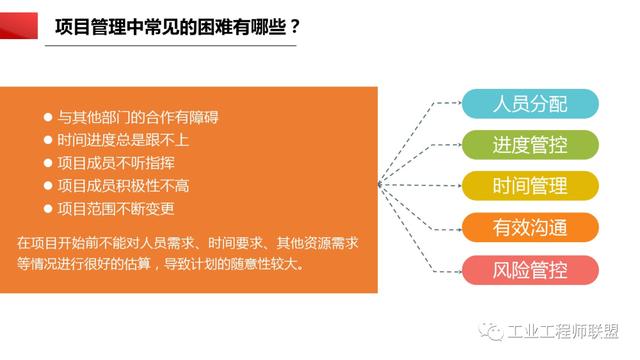 干貨｜非常全面的項目管理知識（108頁PPT）（項目管理 知識）