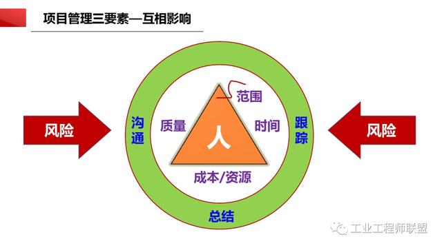 干貨｜非常全面的項目管理知識（108頁PPT）（項目管理 知識）