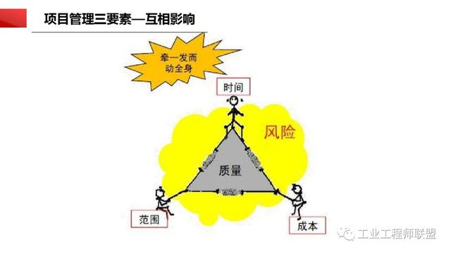 干貨｜非常全面的項目管理知識（108頁PPT）（項目管理 知識）