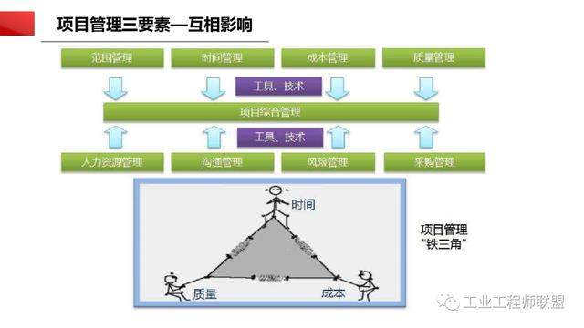 干貨｜非常全面的項目管理知識（108頁PPT）（項目管理 知識）