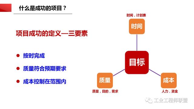 干貨｜非常全面的項目管理知識（108頁PPT）（項目管理 知識）