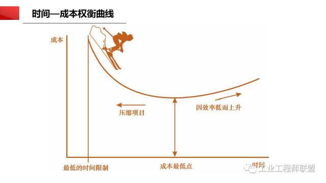 干貨｜非常全面的項目管理知識（108頁PPT）（項目管理 知識）