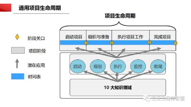 干貨｜非常全面的項目管理知識（108頁PPT）（項目管理 知識）