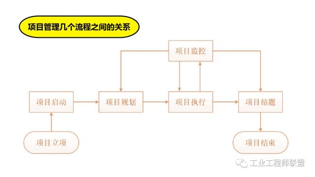 干貨｜非常全面的項目管理知識（108頁PPT）（項目管理 知識）