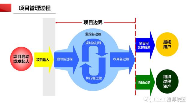 干貨｜非常全面的項目管理知識（108頁PPT）（項目管理 知識）