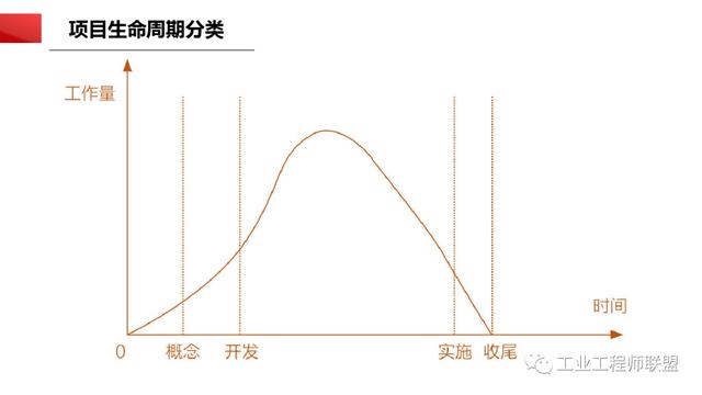 干貨｜非常全面的項目管理知識（108頁PPT）（項目管理 知識）