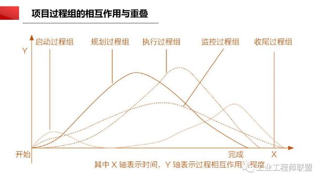 干貨｜非常全面的項目管理知識（108頁PPT）（項目管理 知識）