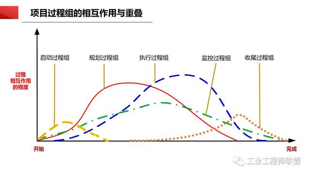 干貨｜非常全面的項目管理知識（108頁PPT）（項目管理 知識）