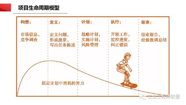 干貨｜非常全面的項目管理知識（108頁PPT）（項目管理 知識）