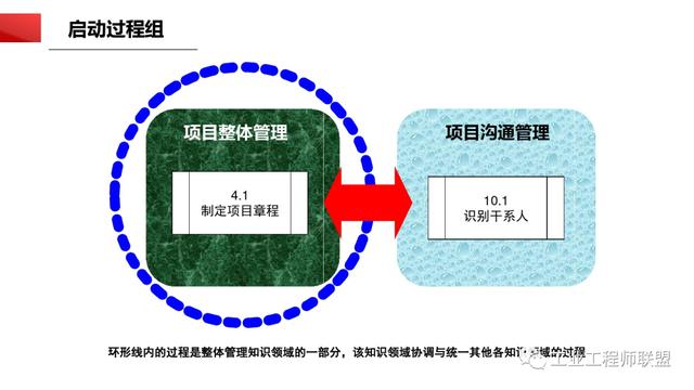 干貨｜非常全面的項目管理知識（108頁PPT）（項目管理 知識）