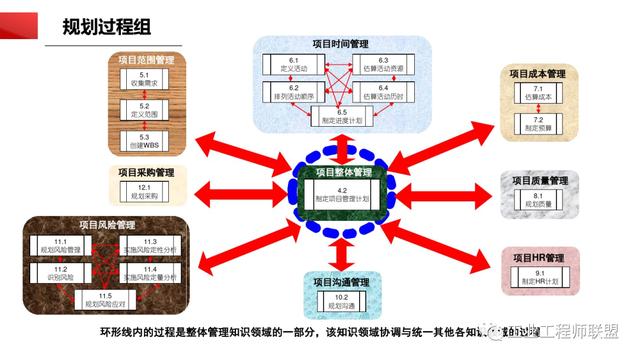 干貨｜非常全面的項目管理知識（108頁PPT）（項目管理 知識）