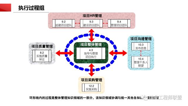 干貨｜非常全面的項目管理知識（108頁PPT）（項目管理 知識）