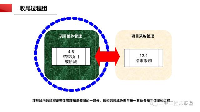 干貨｜非常全面的項目管理知識（108頁PPT）（項目管理 知識）