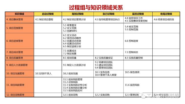 干貨｜非常全面的項目管理知識（108頁PPT）（項目管理 知識）