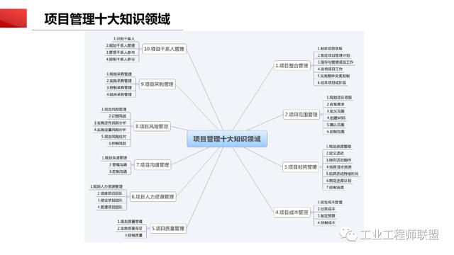 干貨｜非常全面的項目管理知識（108頁PPT）（項目管理 知識）