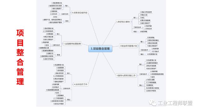 干貨｜非常全面的項目管理知識（108頁PPT）（項目管理 知識）