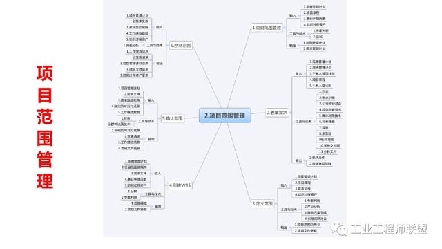 干貨｜非常全面的項目管理知識（108頁PPT）（項目管理 知識）