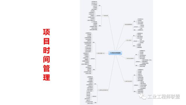 干貨｜非常全面的項目管理知識（108頁PPT）（項目管理 知識）