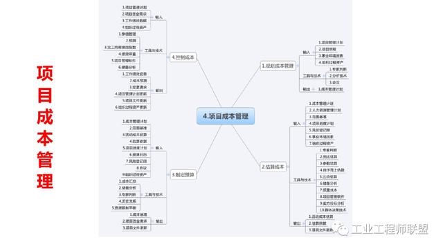 干貨｜非常全面的項目管理知識（108頁PPT）（項目管理 知識）