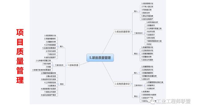 干貨｜非常全面的項目管理知識（108頁PPT）（項目管理 知識）