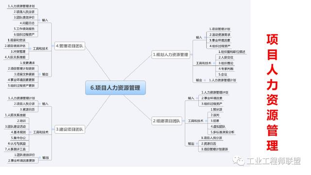 干貨｜非常全面的項目管理知識（108頁PPT）（項目管理 知識）