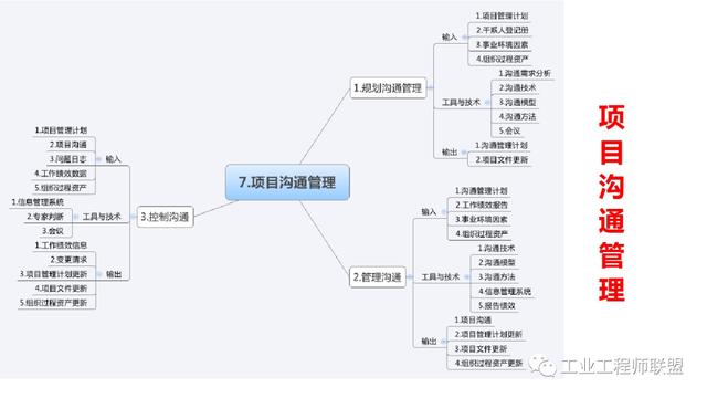 干貨｜非常全面的項目管理知識（108頁PPT）（項目管理 知識）