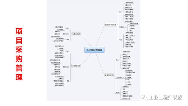 干貨｜非常全面的項目管理知識（108頁PPT）（項目管理 知識）