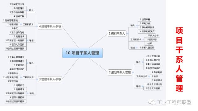 干貨｜非常全面的項目管理知識（108頁PPT）（項目管理 知識）