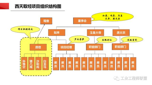 干貨｜非常全面的項目管理知識（108頁PPT）（項目管理 知識）