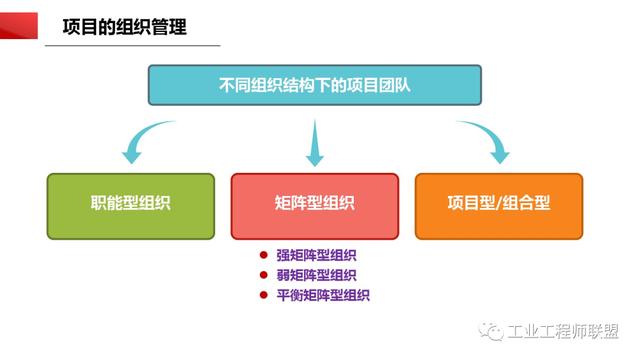 干貨｜非常全面的項目管理知識（108頁PPT）（項目管理 知識）