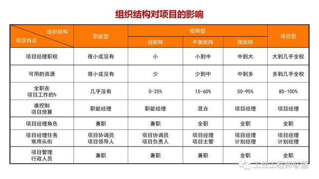 干貨｜非常全面的項目管理知識（108頁PPT）（項目管理 知識）