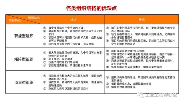 干貨｜非常全面的項目管理知識（108頁PPT）（項目管理 知識）