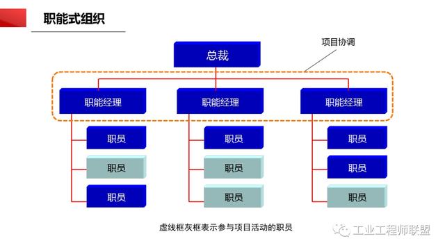 干貨｜非常全面的項目管理知識（108頁PPT）（項目管理 知識）