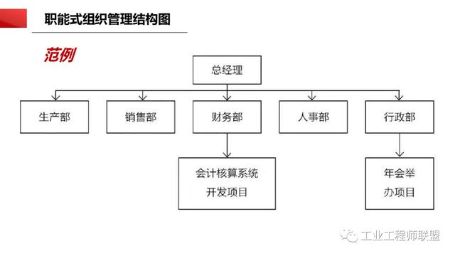 干貨｜非常全面的項目管理知識（108頁PPT）（項目管理 知識）