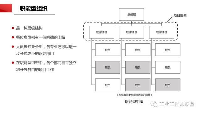 干貨｜非常全面的項目管理知識（108頁PPT）（項目管理 知識）