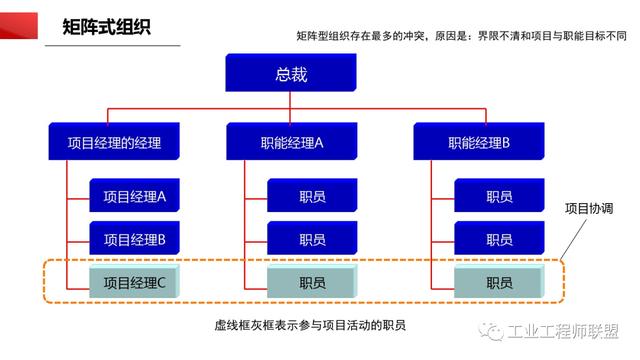 干貨｜非常全面的項目管理知識（108頁PPT）（項目管理 知識）