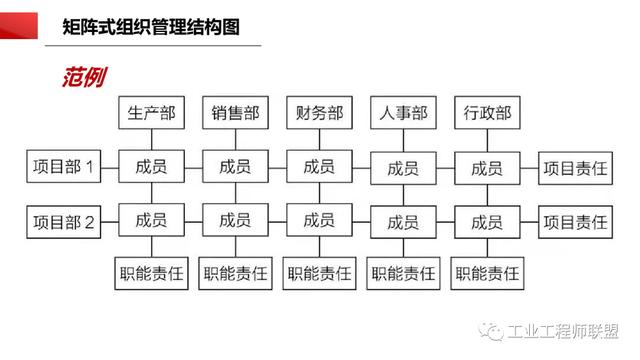 干貨｜非常全面的項目管理知識（108頁PPT）（項目管理 知識）