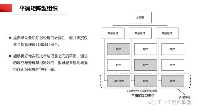 干貨｜非常全面的項目管理知識（108頁PPT）（項目管理 知識）