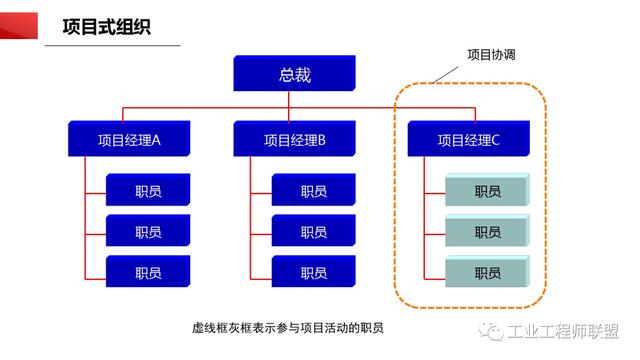 干貨｜非常全面的項目管理知識（108頁PPT）（項目管理 知識）