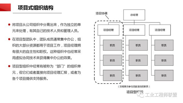 干貨｜非常全面的項目管理知識（108頁PPT）（項目管理 知識）