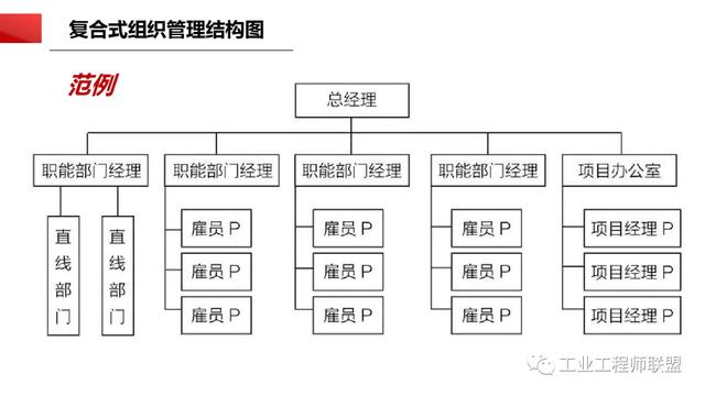 干貨｜非常全面的項目管理知識（108頁PPT）（項目管理 知識）