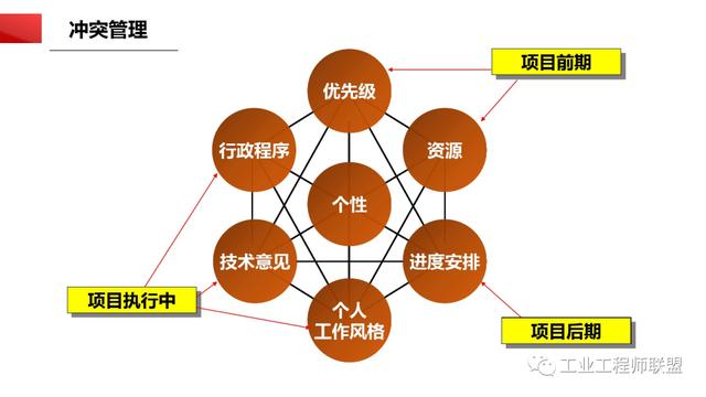 干貨｜非常全面的項目管理知識（108頁PPT）（項目管理 知識）