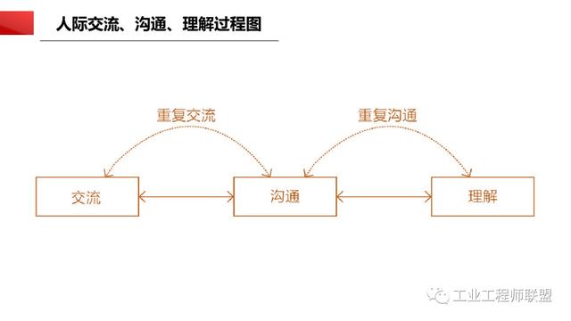 干貨｜非常全面的項目管理知識（108頁PPT）（項目管理 知識）