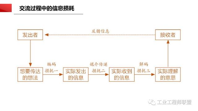 干貨｜非常全面的項目管理知識（108頁PPT）（項目管理 知識）