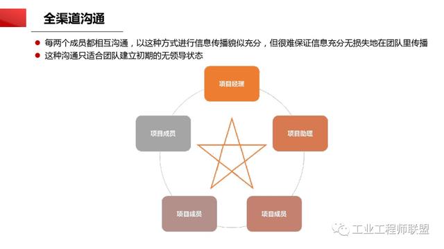 干貨｜非常全面的項目管理知識（108頁PPT）（項目管理 知識）