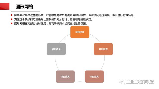 干貨｜非常全面的項目管理知識（108頁PPT）（項目管理 知識）